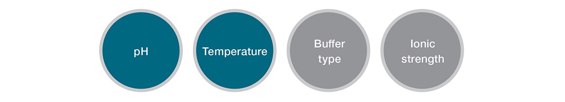 pH, Temperature, Buffer Type, Ionic Strength pH, Temperature, Buffer Type, Ionic Strength