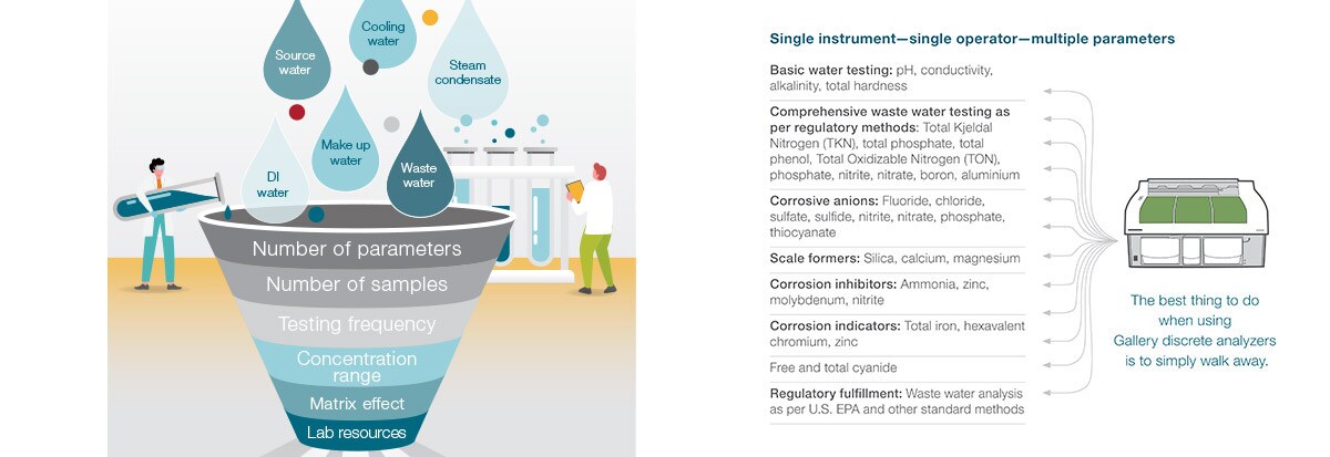 DIA Instrumentation Diagram DIA Instrumentation Diagram