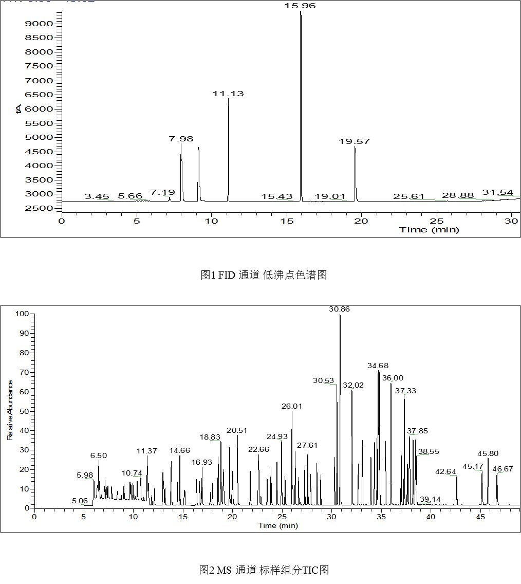 在线监测解决方案 在线监测解决方案