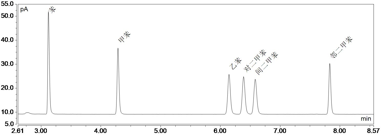 HJ 584-2010测试空气中的苯系物 HJ 584-2010测试空气中的苯系物