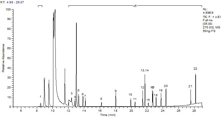 HJ734-2014测试固定污染源废弃中22种VOCs HJ734-2014测试固定污染源废弃中22种VOCs