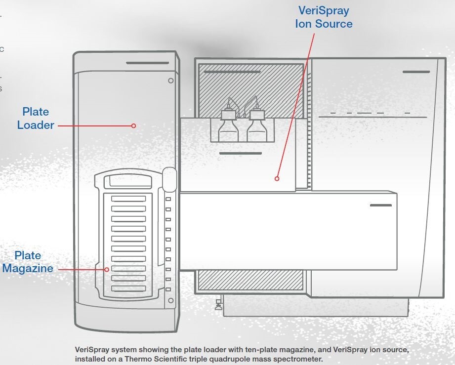 全新VeriSpray™纸喷雾离子源:高通量 × 直接采样 全新VeriSpray™纸喷雾离子源:高通量 × 直接采样