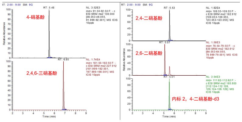 图2 4种硝基酚类化合物和内标色谱图 图2 4种硝基酚类化合物和内标色谱图