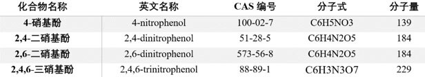 02 建立了基于Thermo Scientific™ TSQ Fortis™三重四极杆串联质谱仪分析4种硝基酚类物质的检测方法 02 建立了基于Thermo Scientific™ TSQ Fortis™三重四极杆串联质谱仪分析4种硝基酚类物质的检测方法