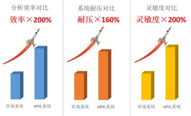 得到的大幅度提升 得到的大幅度提升