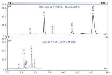 重庆市生态环境监测中心工程师 重庆市生态环境监测中心工程师