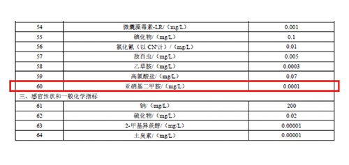 的中亚硝胺的限制提 的中亚硝胺的限制提