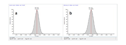 NDMA谱图. NDMA谱图.