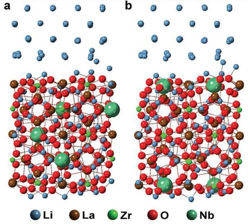 和传统电池一样,研究人员需要对主要和杂质成分进行精确分析以确保其产品一致性和安全性,ICP-OES是目前最适合该类型产品测试分析利器。 和传统电池一样,研究人员需要对主要和杂质成分进行精确分析以确保其产品一致性和安全性,ICP-OES是目前最适合该类型产品测试分析利器。
