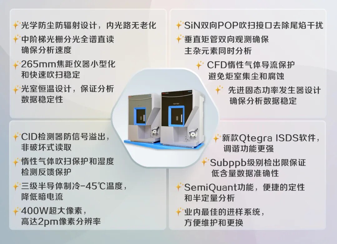 固态电解质元素测试技术特点 固态电解质元素测试技术特点