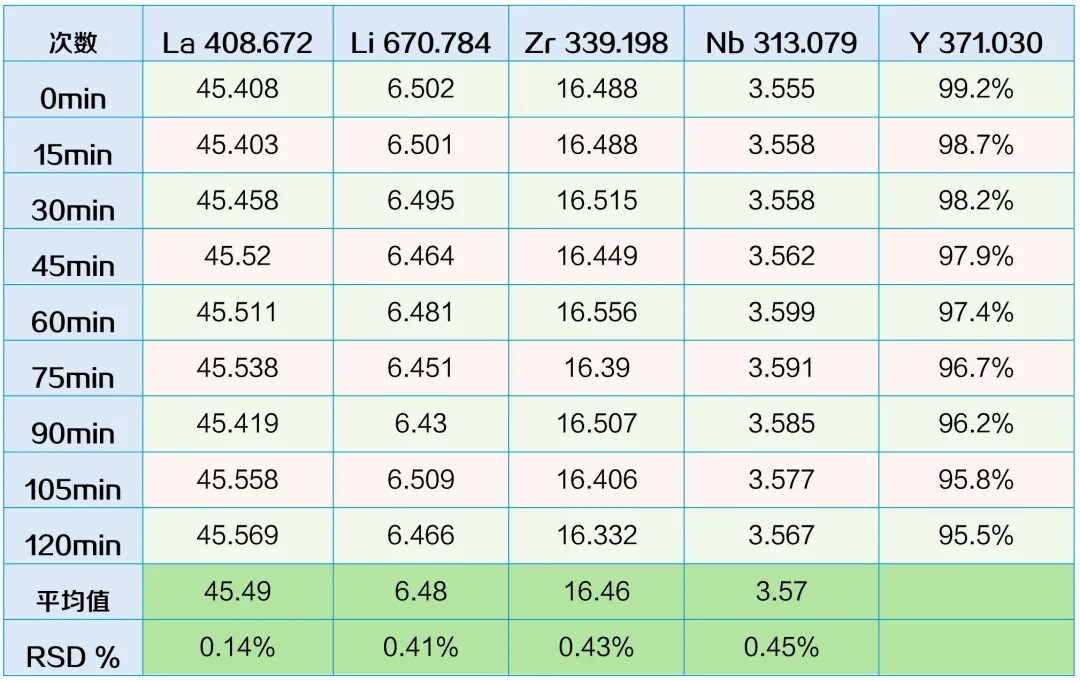 主含量元素稳定性 主含量元素稳定性