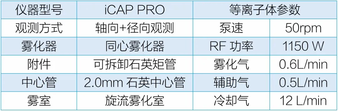 iCAP PRO仪器参数 iCAP PRO仪器参数