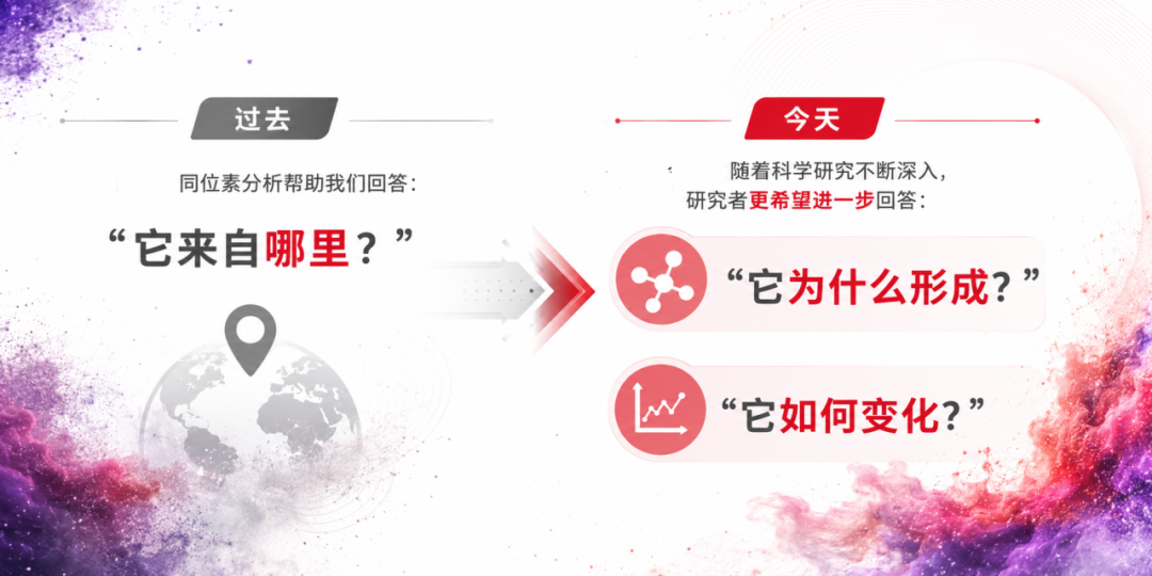 洞见样品背后的科学故事 洞见样品背后的科学故事