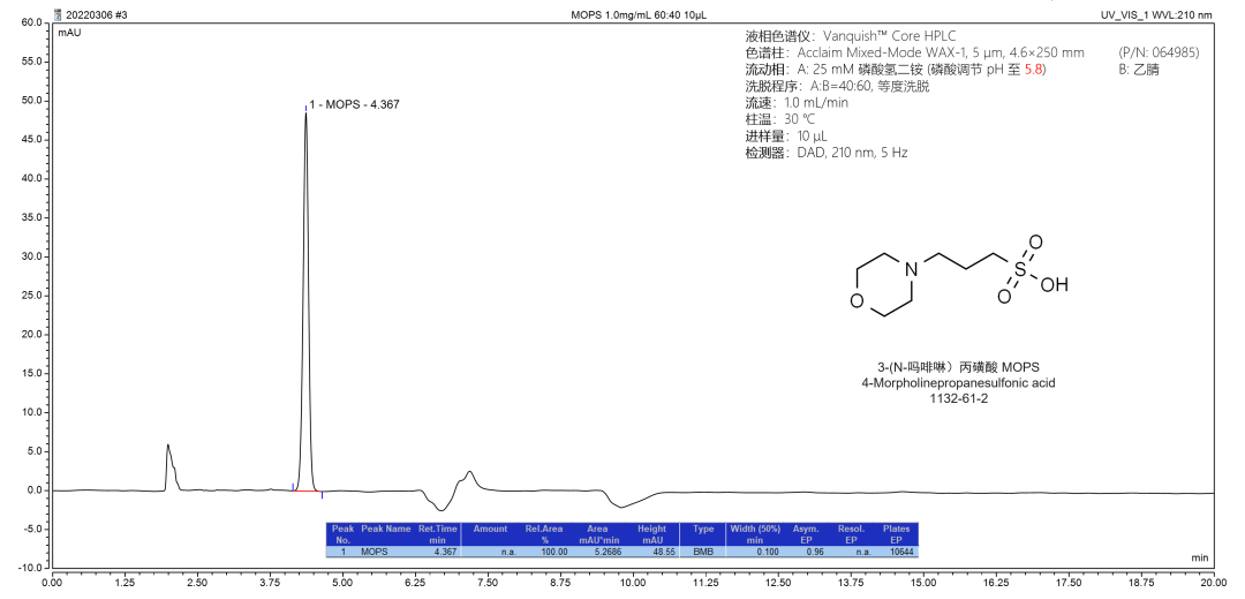 图 26 Acclaim Mixed-Mode WAX-1 应用于 3-(N-吗啡啉)丙磺酸含量测定 (DAD) 图 26 Acclaim Mixed-Mode WAX-1 应用于 3-(N-吗啡啉)丙磺酸含量测定 (DAD)