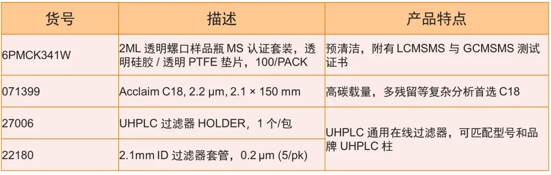 色谱耗材货号包 色谱耗材货号包