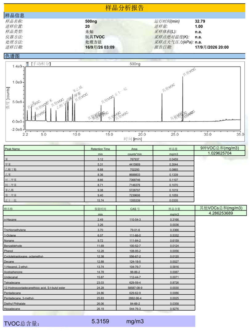 图10 内置针对TVOC的报告模板,可同时显示已识别苯系物等VOCs含量及其他TVOC的定性结果和总含量 图10 内置针对TVOC的报告模板,可同时显示已识别苯系物等VOCs含量及其他TVOC的定性结果和总含量
