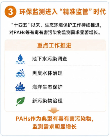 环保监测进入“精准监管”时代 环保监测进入“精准监管”时代