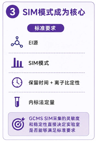 水质检测新标准技术特点:SIM模式成为核心 水质检测新标准技术特点:SIM模式成为核心
