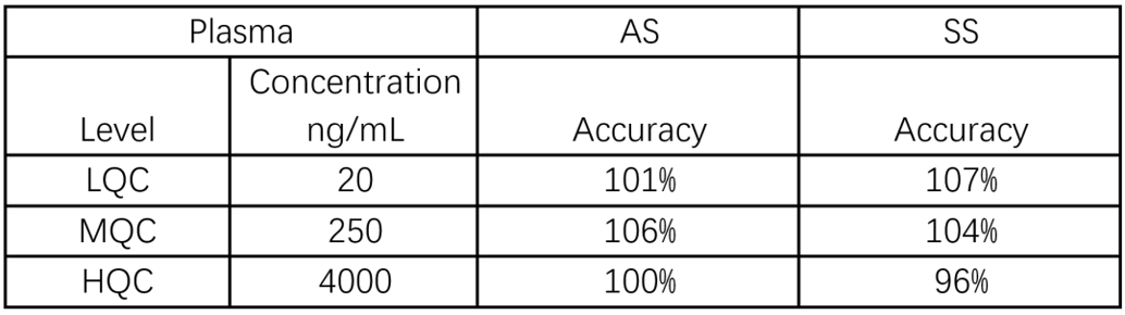2026-oligonucleotide-dmpk-lc-ms-ms-sample-preparation-analysis-workflow14 2026-oligonucleotide-dmpk-lc-ms-ms-sample-preparation-analysis-workflow14