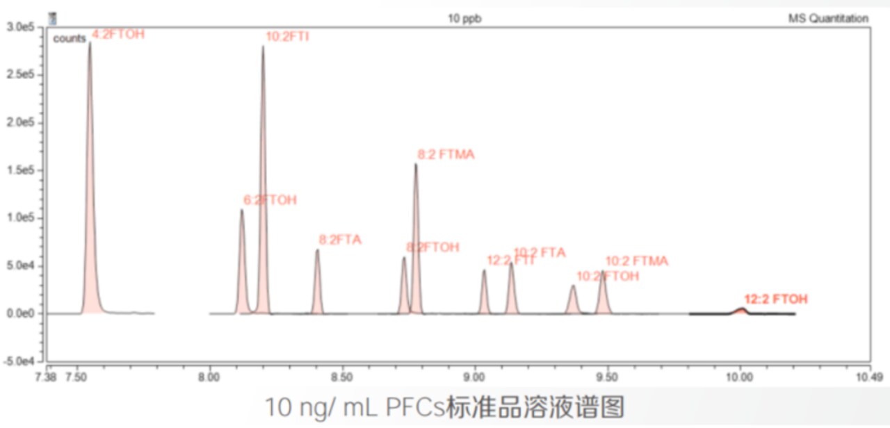 2026-textile-pfas-detection-pic7-new-260517 2026-textile-pfas-detection-pic7-new-260517