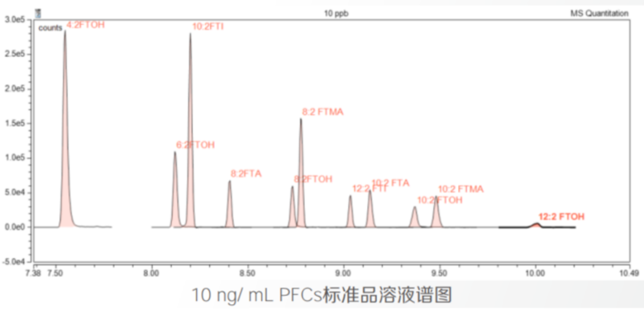 2026-textile-pfas-detection-pic7-new-260517 2026-textile-pfas-detection-pic7-new-260517