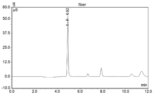 使用赛默飞Cindion燃烧离子色谱系统筛查纺织品中的PFAS 使用赛默飞Cindion燃烧离子色谱系统筛查纺织品中的PFAS