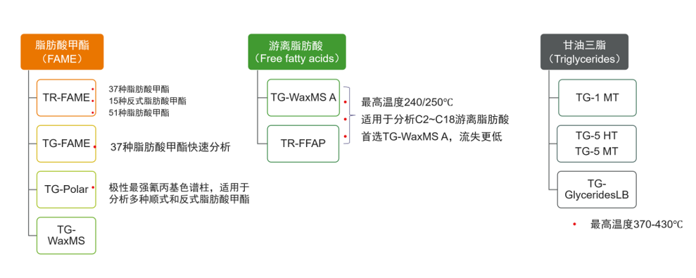 为新国标落地提供可参考的GC-FID方法路径 为新国标落地提供可参考的GC-FID方法路径