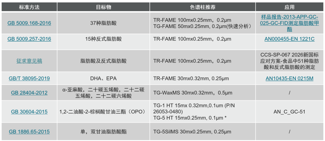 2026-trace-1600-gc-fid-food-51-fatty-acids-trans-fatty-acids-analysis6 2026-trace-1600-gc-fid-food-51-fatty-acids-trans-fatty-acids-analysis6