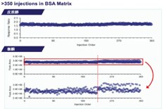 赛默飞TSQ Certis三重四极杆质谱:超越界限,突破瓶颈 赛默飞TSQ Certis三重四极杆质谱:超越界限,突破瓶颈