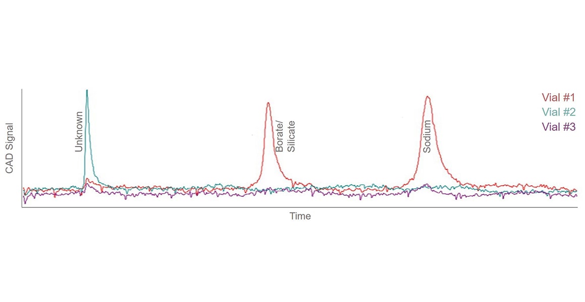 HPLC 仪器简介 | Thermo Fisher Scientific - CN