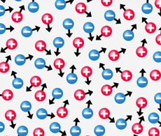 Ion Chromatography Analysis by Analyte Ion Chromatography Analysis by Analyte