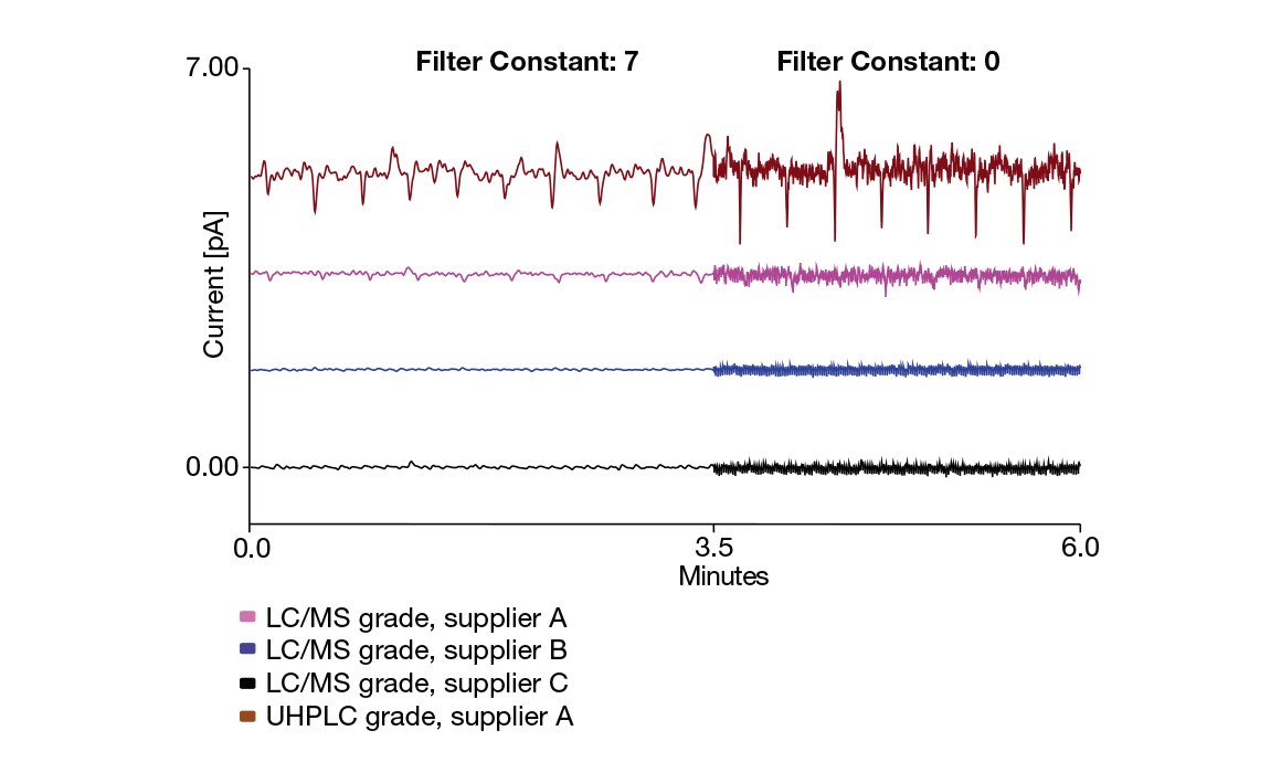 CAD baseline behavior CAD baseline behavior
