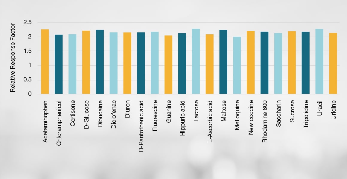CAD benefits CAD benefits