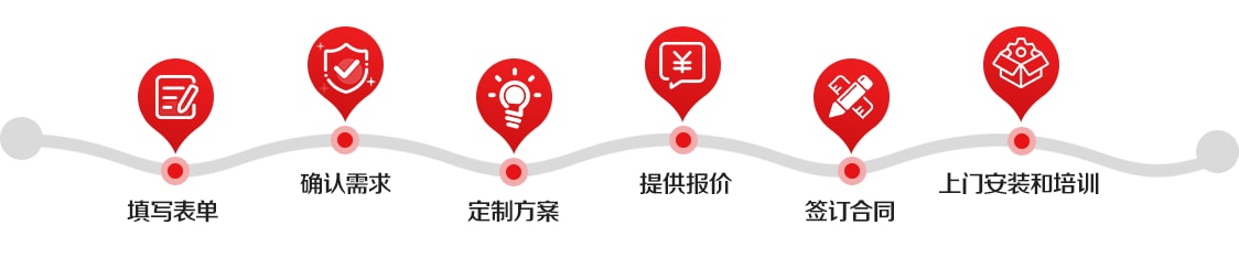 一键操作,即刻享受融资租赁 一键操作,即刻享受融资租赁