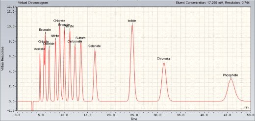 virtual-column-separation-simulator02 virtual-column-separation-simulator02