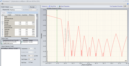 virtual-column-separation-simulator01 virtual-column-separation-simulator01