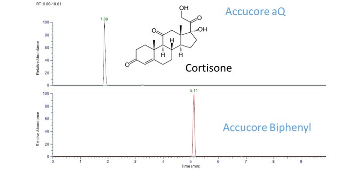When to use biphenyl selectivity? When to use biphenyl selectivity?