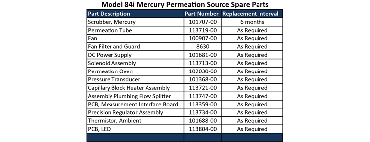 epm-84i-spare-parts epm-84i-spare-parts