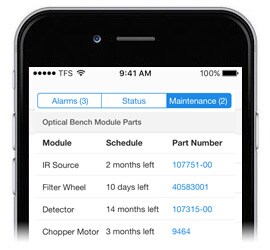 Plan your maintenance activities efficiently Plan your maintenance activities efficiently