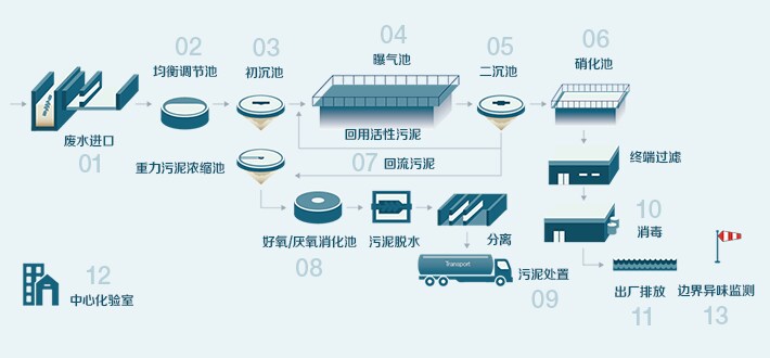 工业废水市政污水在线监测解决方案 工业废水市政污水在线监测解决方案
