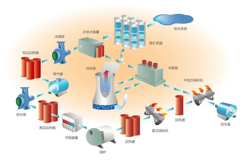 发电厂水质检测与分析解决方案图 发电厂水质检测与分析解决方案图