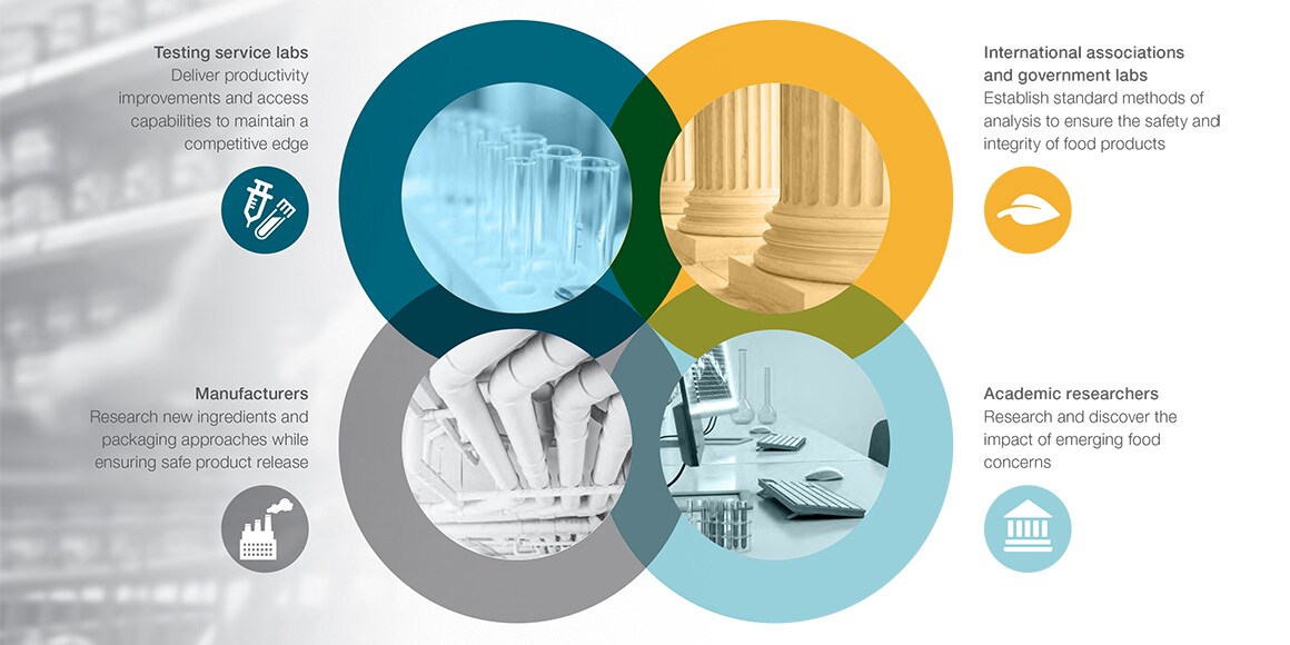 Food safety quality testing workflow Food safety quality testing workflow