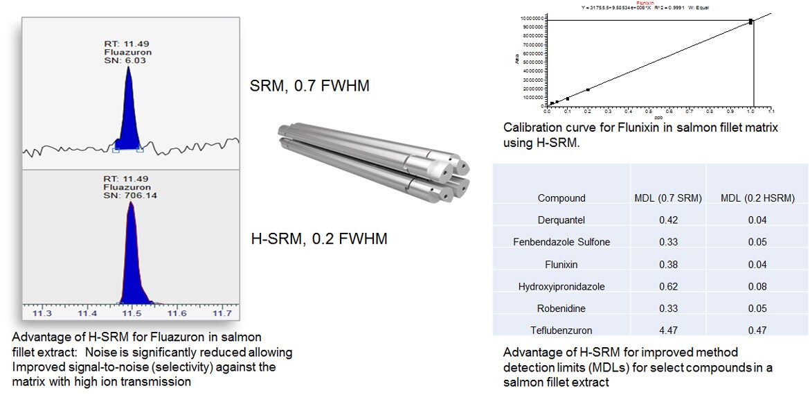 Robust workflow components, assembled for your success Robust workflow components, assembled for your success