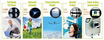 FDA-BAM食品微生物检测仪产品 FDA-BAM食品微生物检测仪产品