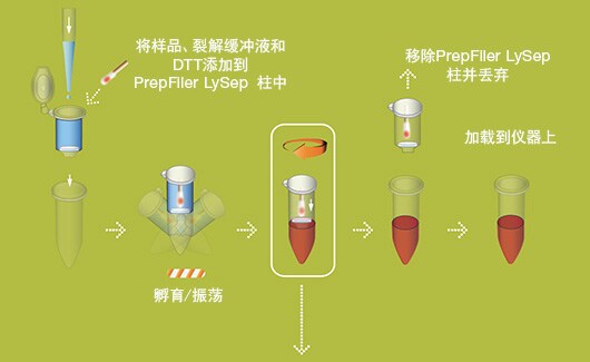Highspeed configuration Highspeed configuration