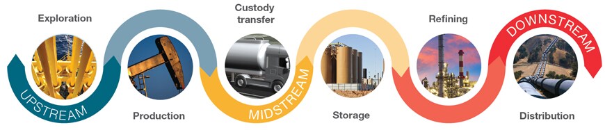 Petroleum and natural gas workflows Petroleum and natural gas workflows