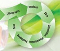 semi-processes-showcase-image-230x195 semi-processes-showcase-image-230x195