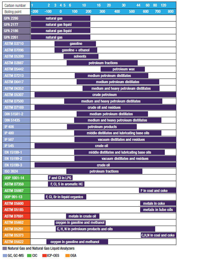 Standard Methods table Standard Methods table