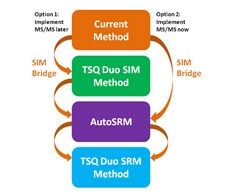 hdi-implement-msms-method-230x195 hdi-implement-msms-method-230x195