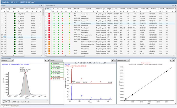 An illustration of the plots available to show relevant data for your samples An illustration of the plots available to show relevant data for your samples